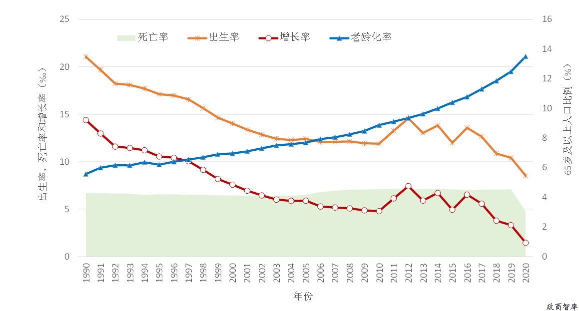 当生之者寡，食之者众，我们该怎么办？