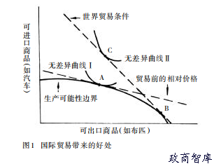 中国对外开放的时代特色与理论构建  作者：江小涓、孟丽君 