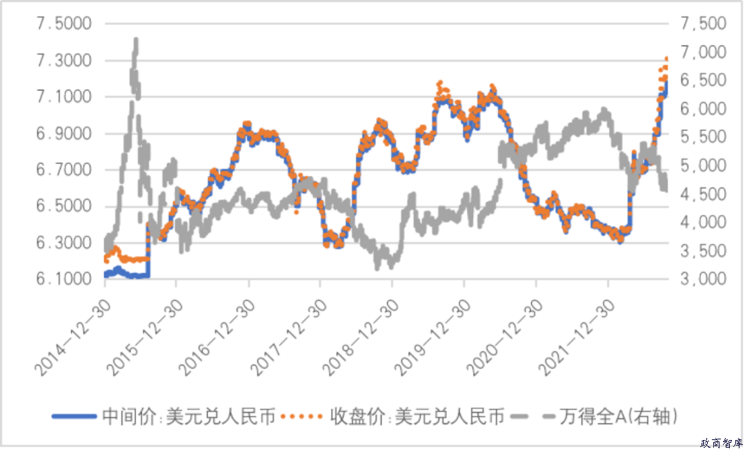 当前的“股汇共振”与七年前有天壤之别   作者：管涛   