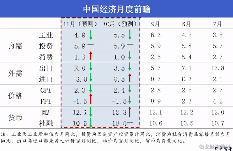 寻底经济    作者：伍戈 等    