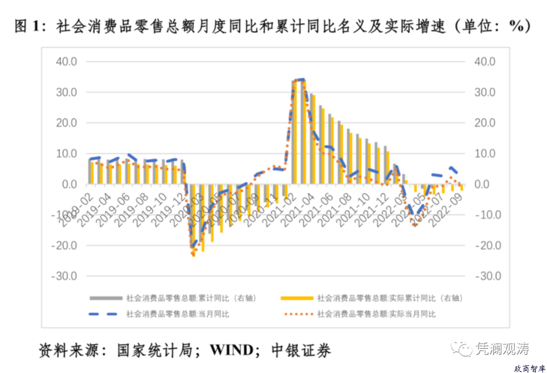 三季度国内经济复苏的成色   作者：管涛    
