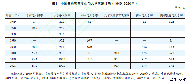 中国式教育现代化与教育强国之路    作者：胡鞍钢、王洪川    