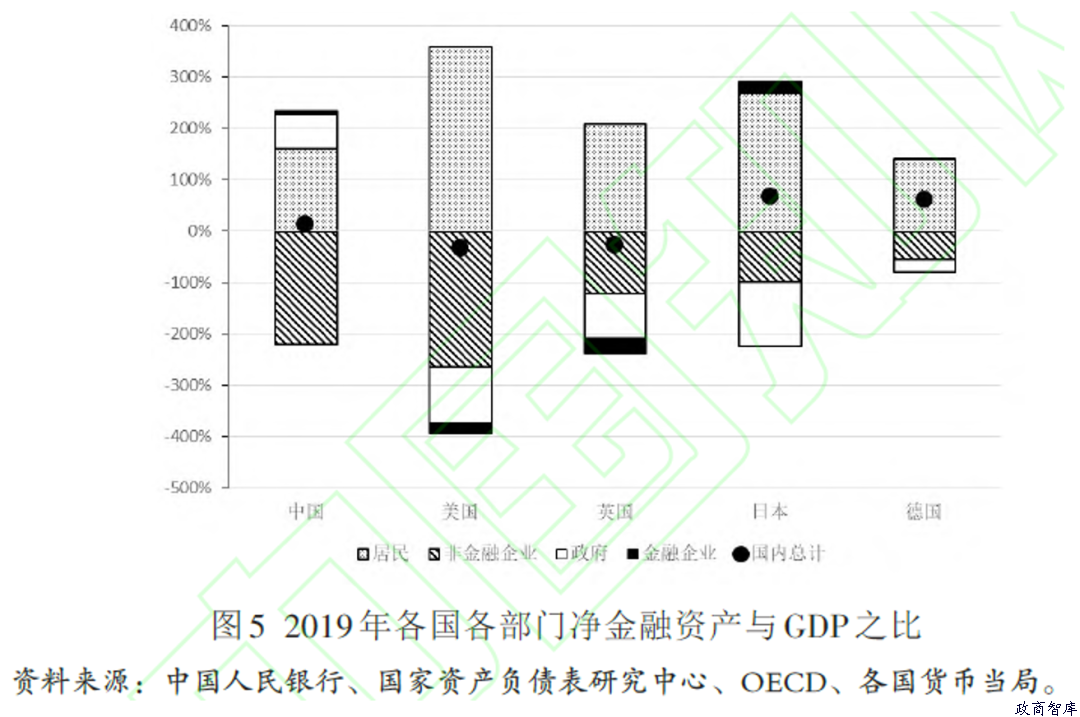 金融结构特征与金融体系发展：大国的比较（下）   作者：刘磊、邵兴宇、王宇