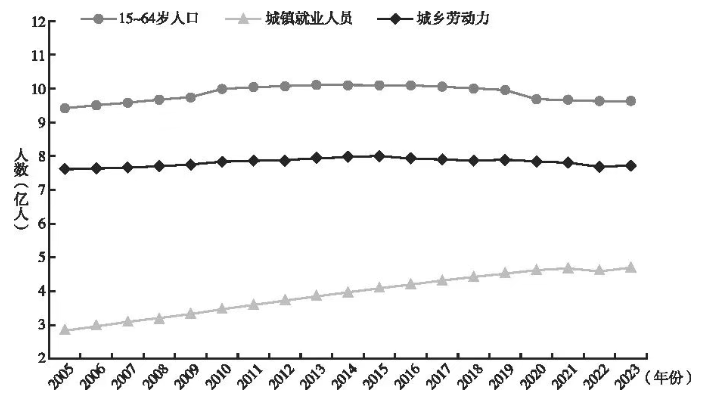 引领人工智能创造更多更高质量就业